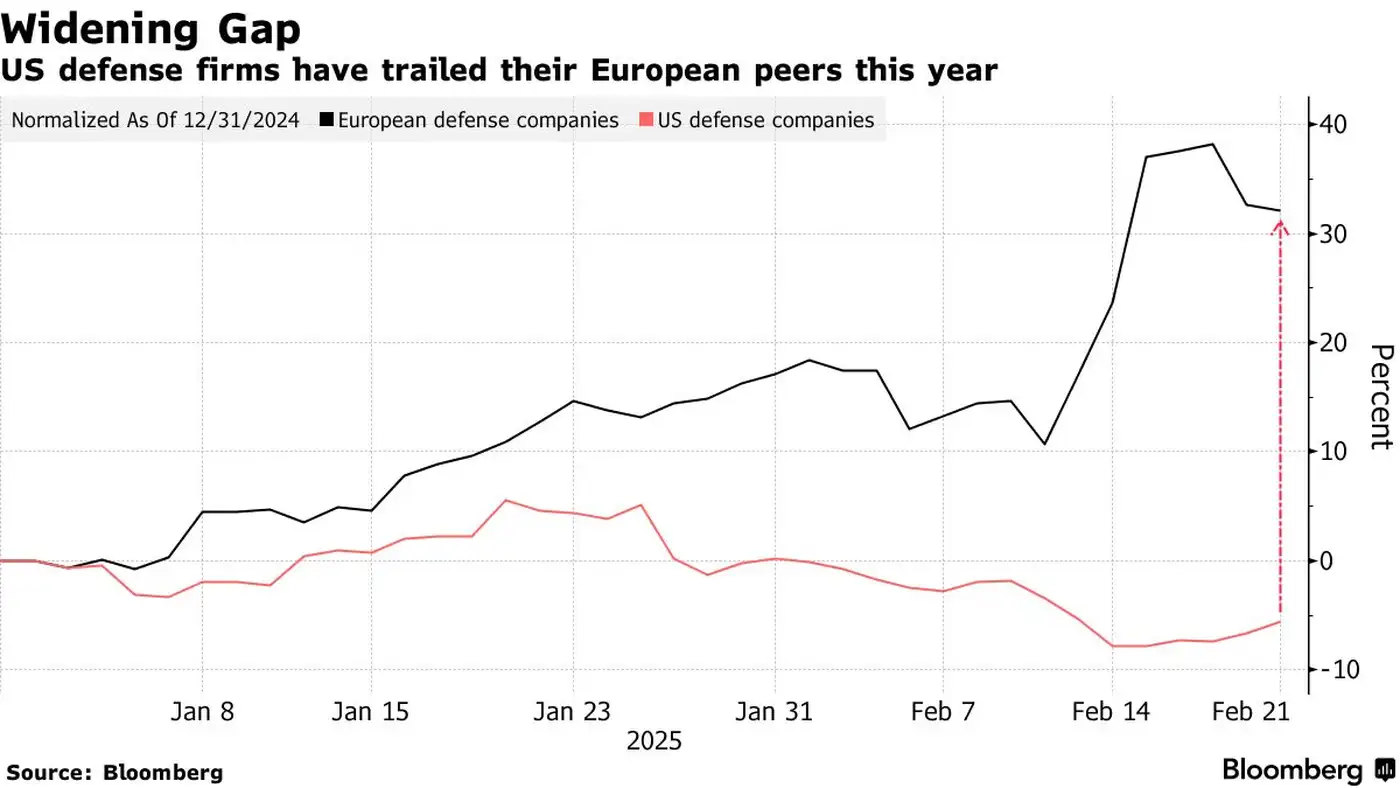 Оборонный сектор США под ударом политики Трампа