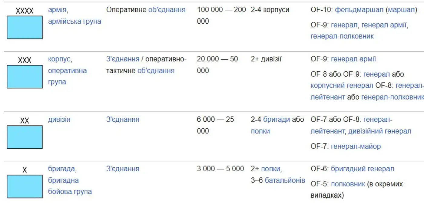 Корпуса без дивизий: вызовы и вопросы
