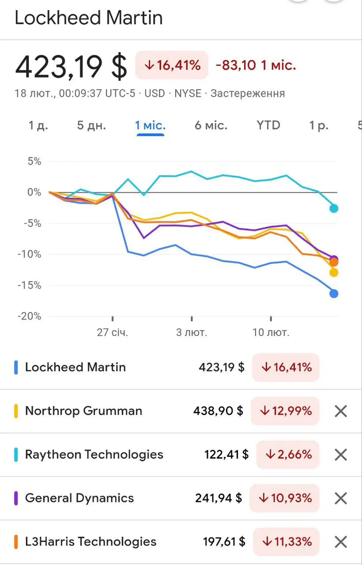 Трамп и оружие: взлет Европы, падение США