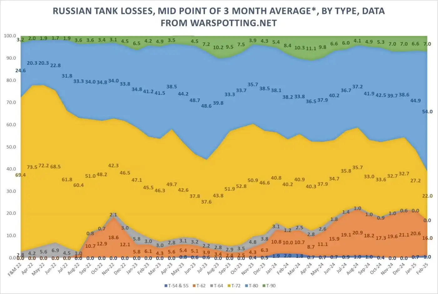 Российские потери танков: исследование Ричарда Верекера