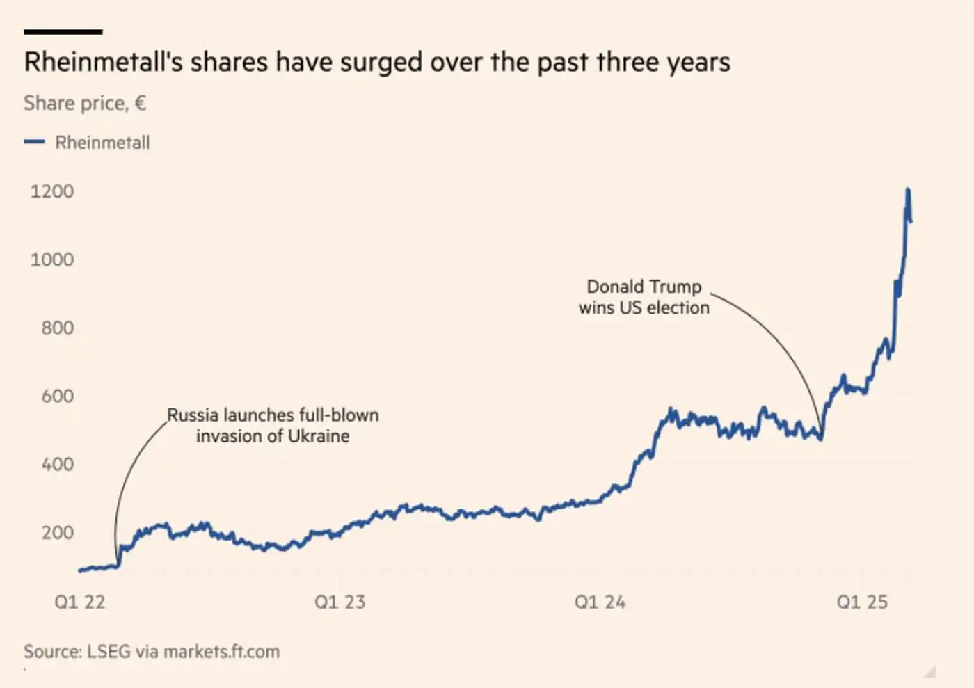 Rheinmetall: когда Германия взяла инициативу у США в войне против России