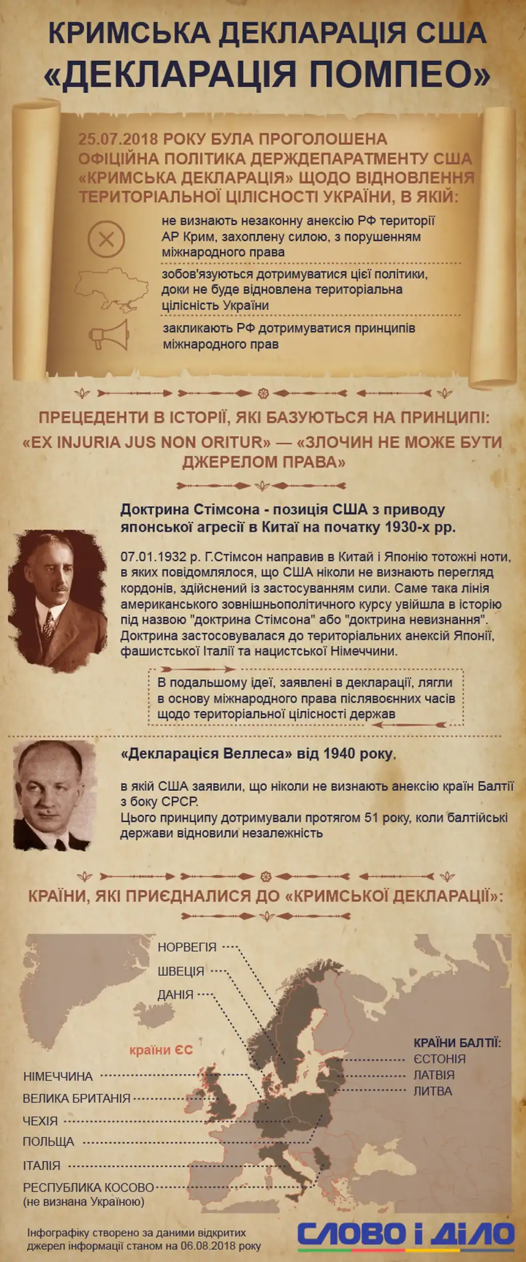 Крым и Балтийская формула