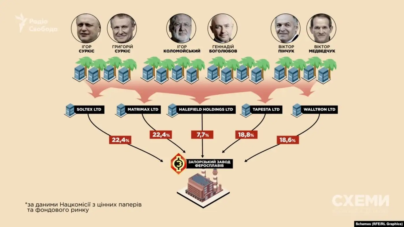 Криптоэлектрошок: АЭС по-американски
