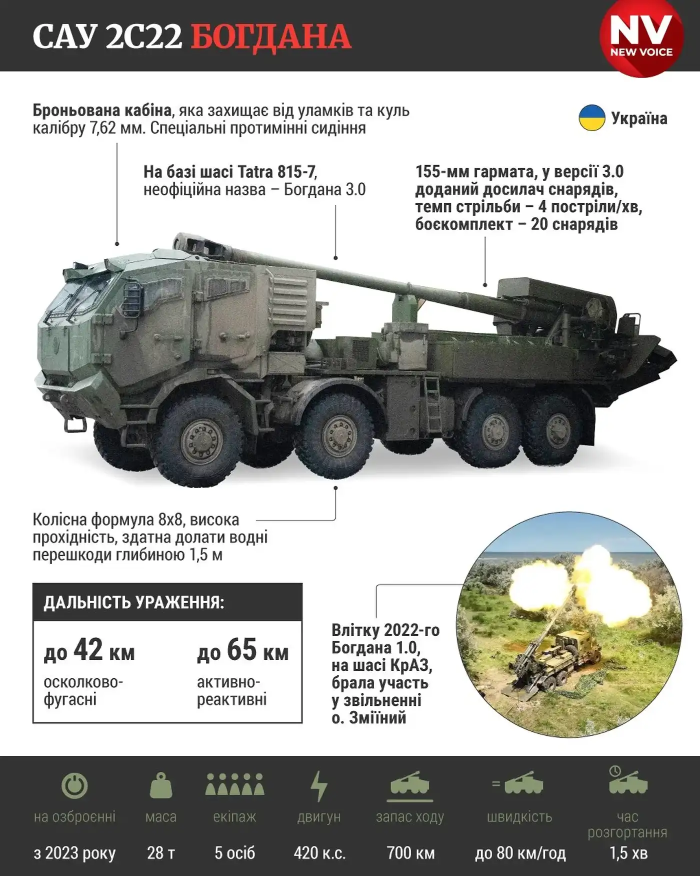 САУ 'Богдана' на карте войны: кто уже стреляет — список от OSINT-охотника Джеффа