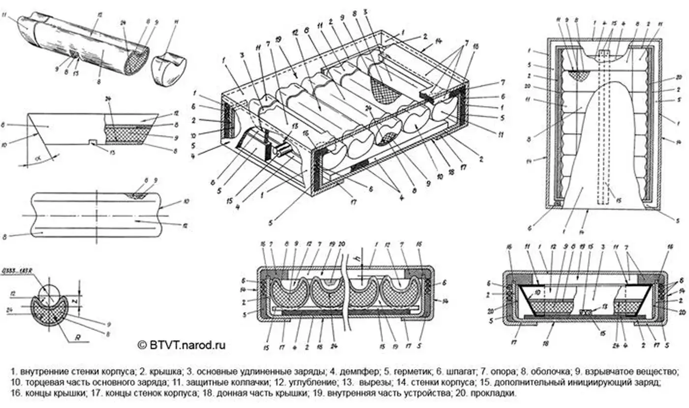 «Нож» против «Реликта»: как манипулируют результатами испытаний