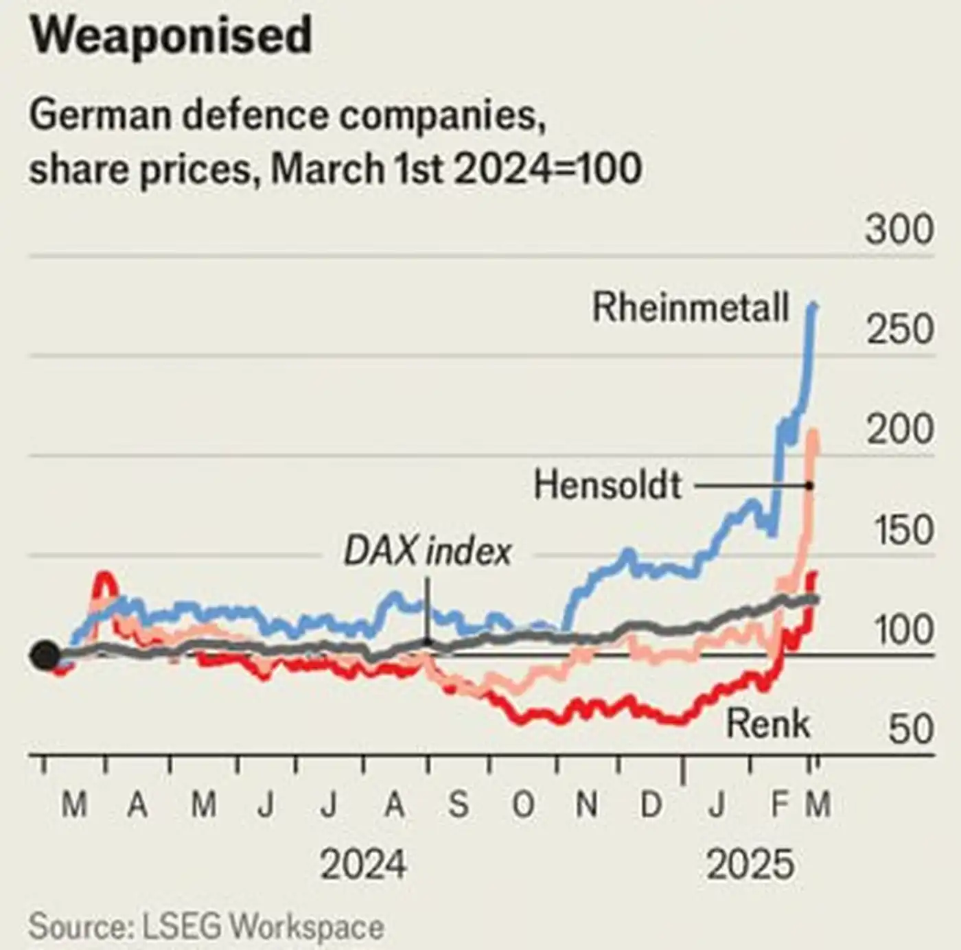 Танки вместо трамваев: Германия делает ставку на оборонку 1 1 88