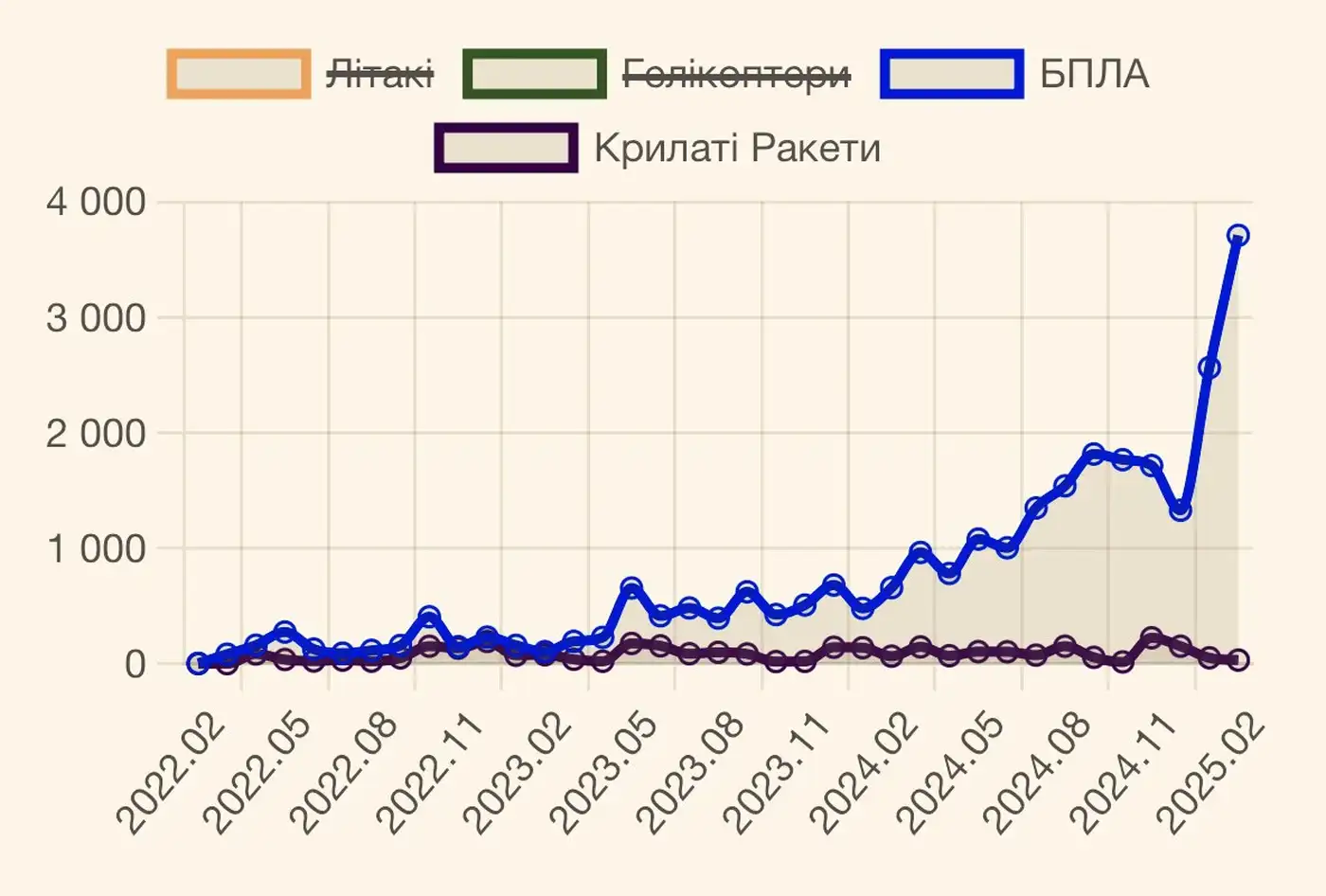 Российские потери в Украине за февраль 2025 года 1 2 1
