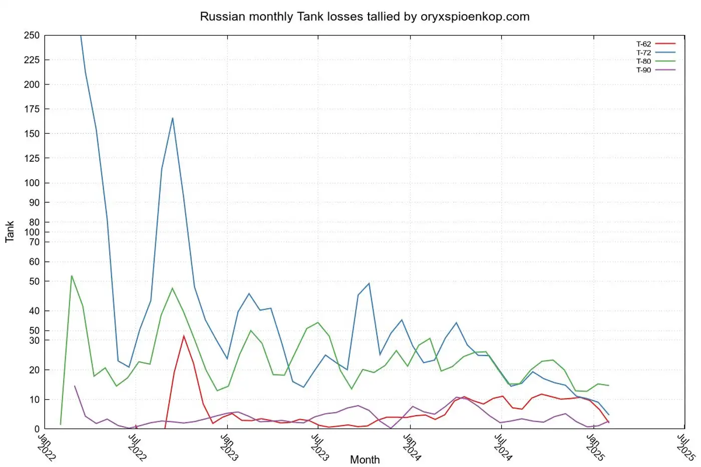 Почему новейшие модификации российских танков не появляются в списках потерь? 1 2 24