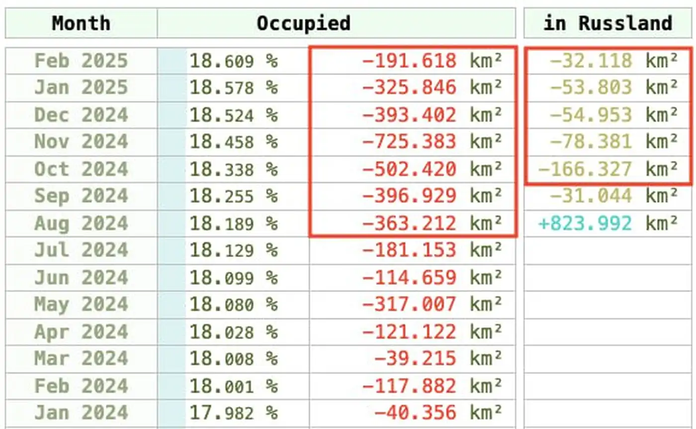 Российские потери в Украине за февраль 2025 года 3 4 1