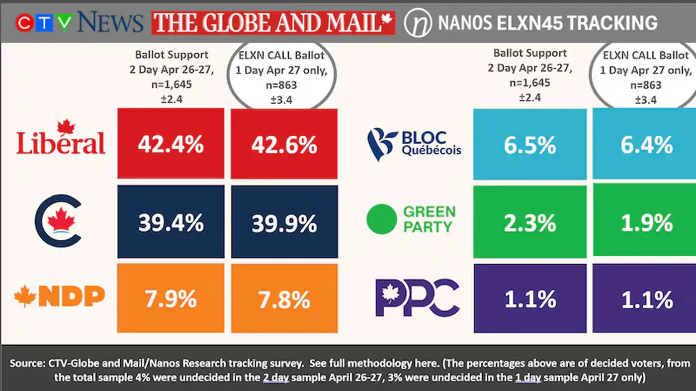 Утренний обзор 29.04.2025