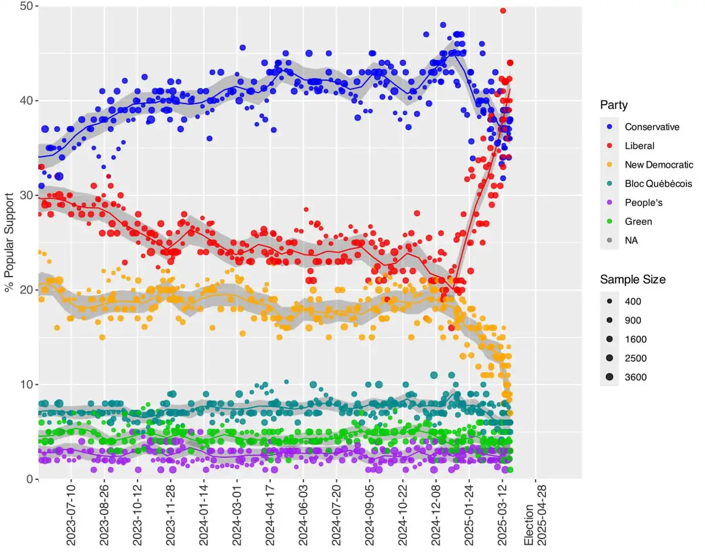 Канадские предвыборные рейтинги