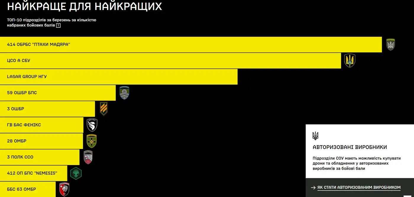 Brave1 Market — украинский Amazon для фронта 1 1 357