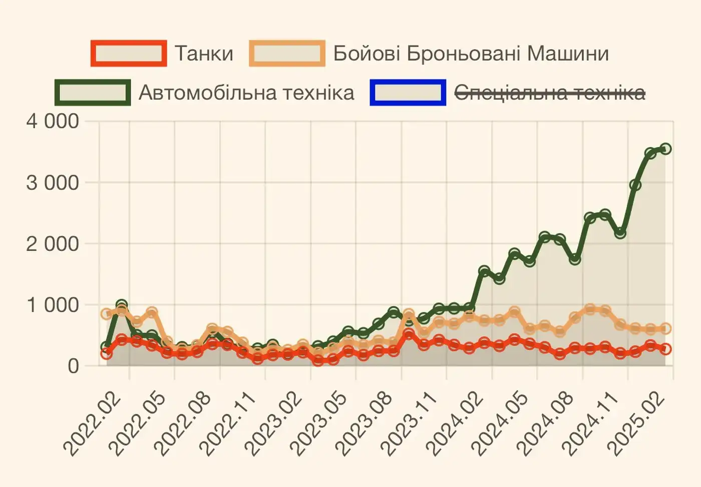 Истощение российских оккупационных войск приобрело необратимый характер: анализ потерь 3 1 6