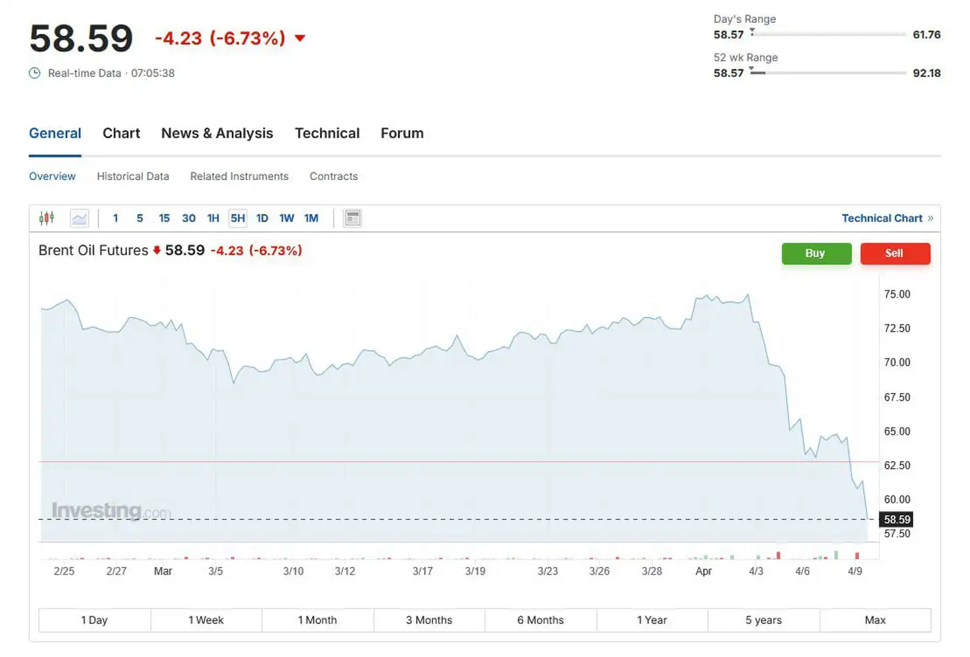 Тарифная резня