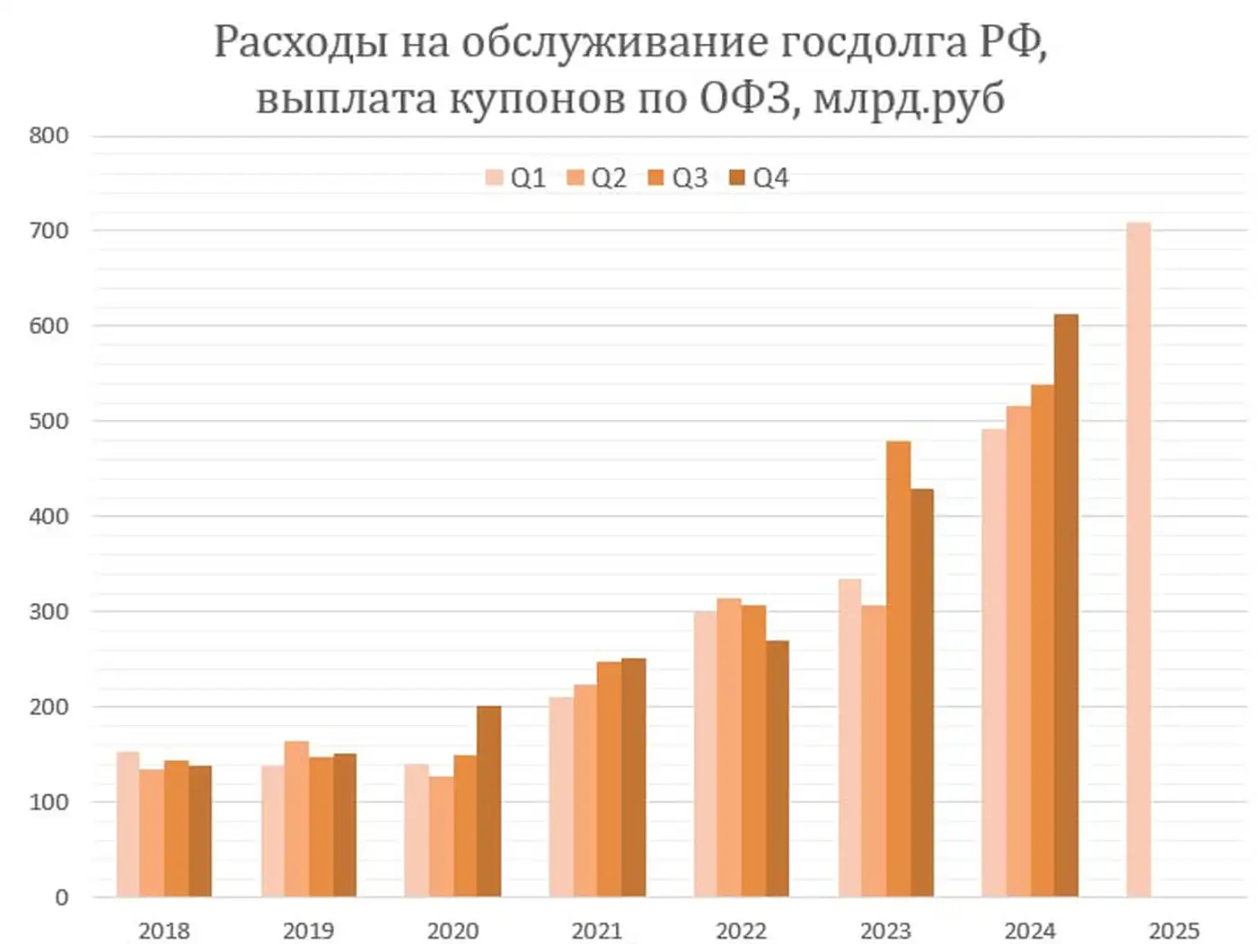 Пузырь долговой: как ключевая ставка съедает Россию изнутри