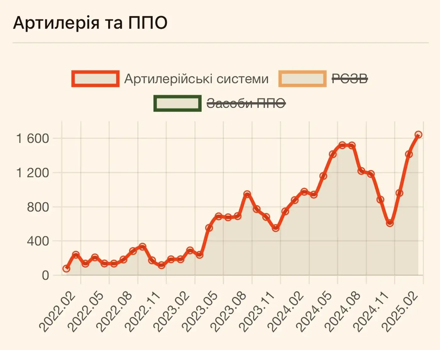 Истощение российских оккупационных войск приобрело необратимый характер: анализ потерь 2 2 2