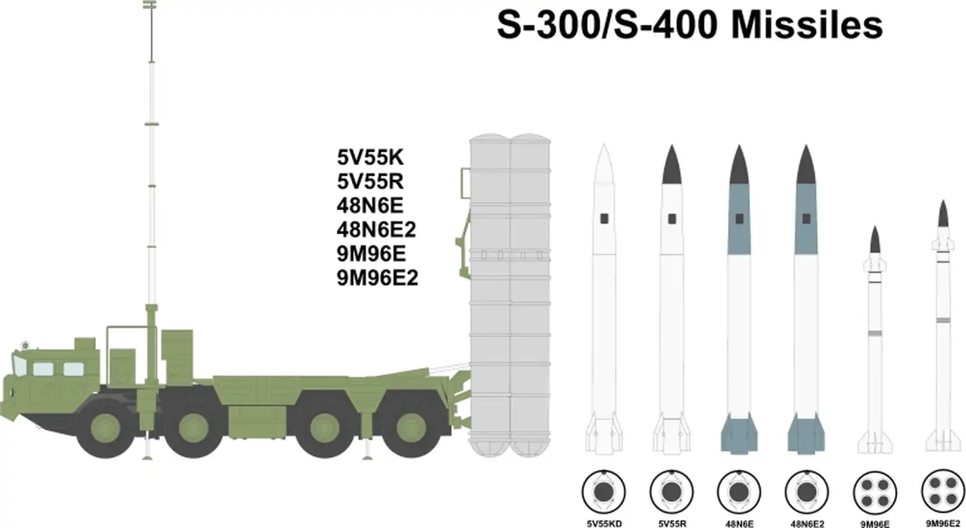 С-300/С-400