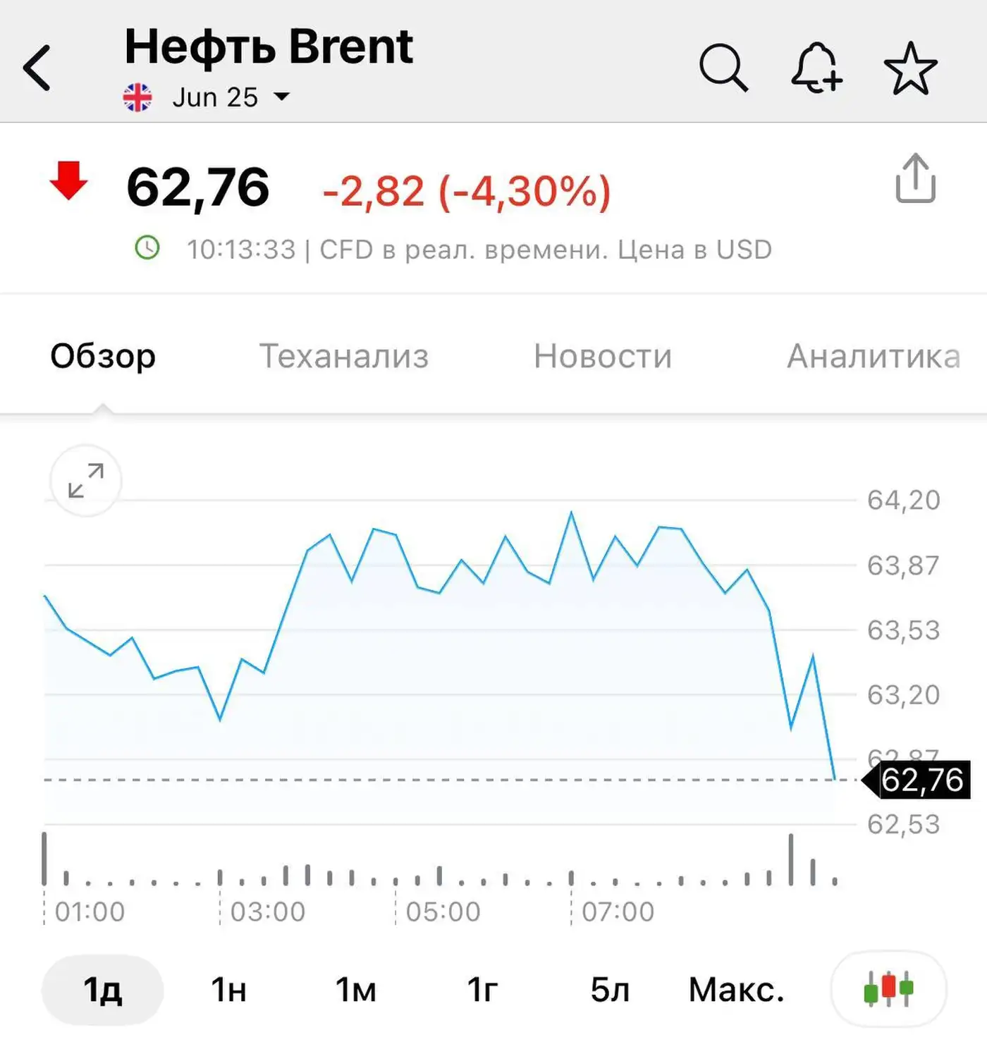 Нефтяной шторм: Кубышка тает, Кремль нервничает