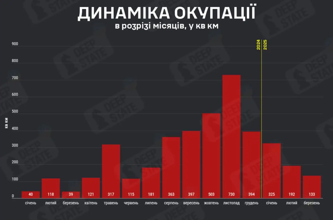 Истощение российских оккупационных войск приобрело необратимый характер: анализ потерь