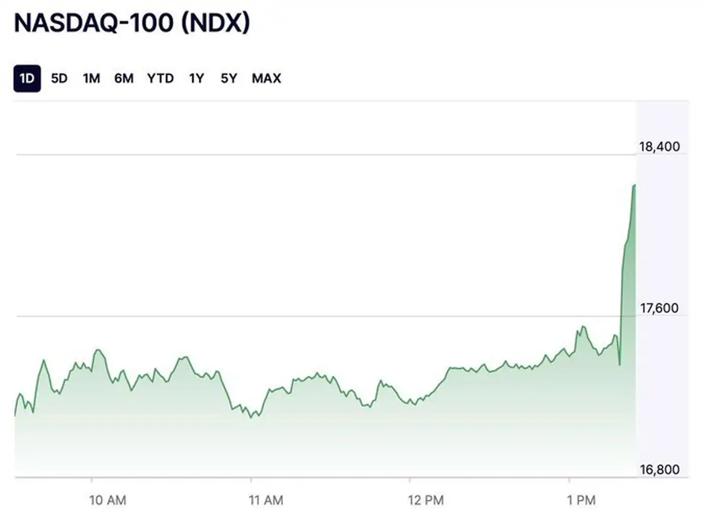 Трамп моргнул: пауза в торговой драке и танцы на фондовой бирже