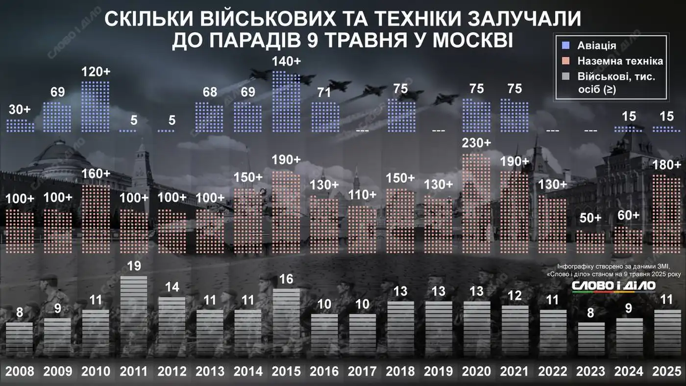 Величие на донышке: как «вторая армия мира» выдавила из себя парад