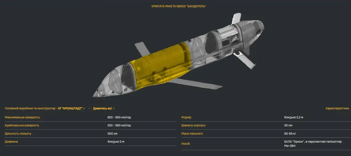 Новая российская крылатая ракета S8000 "Бандероль"