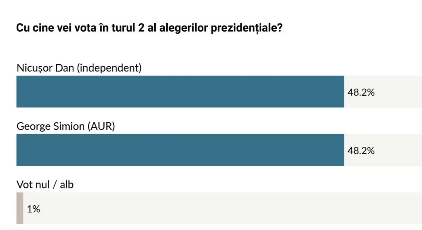 Выборы в Румынии. Немного надежды
