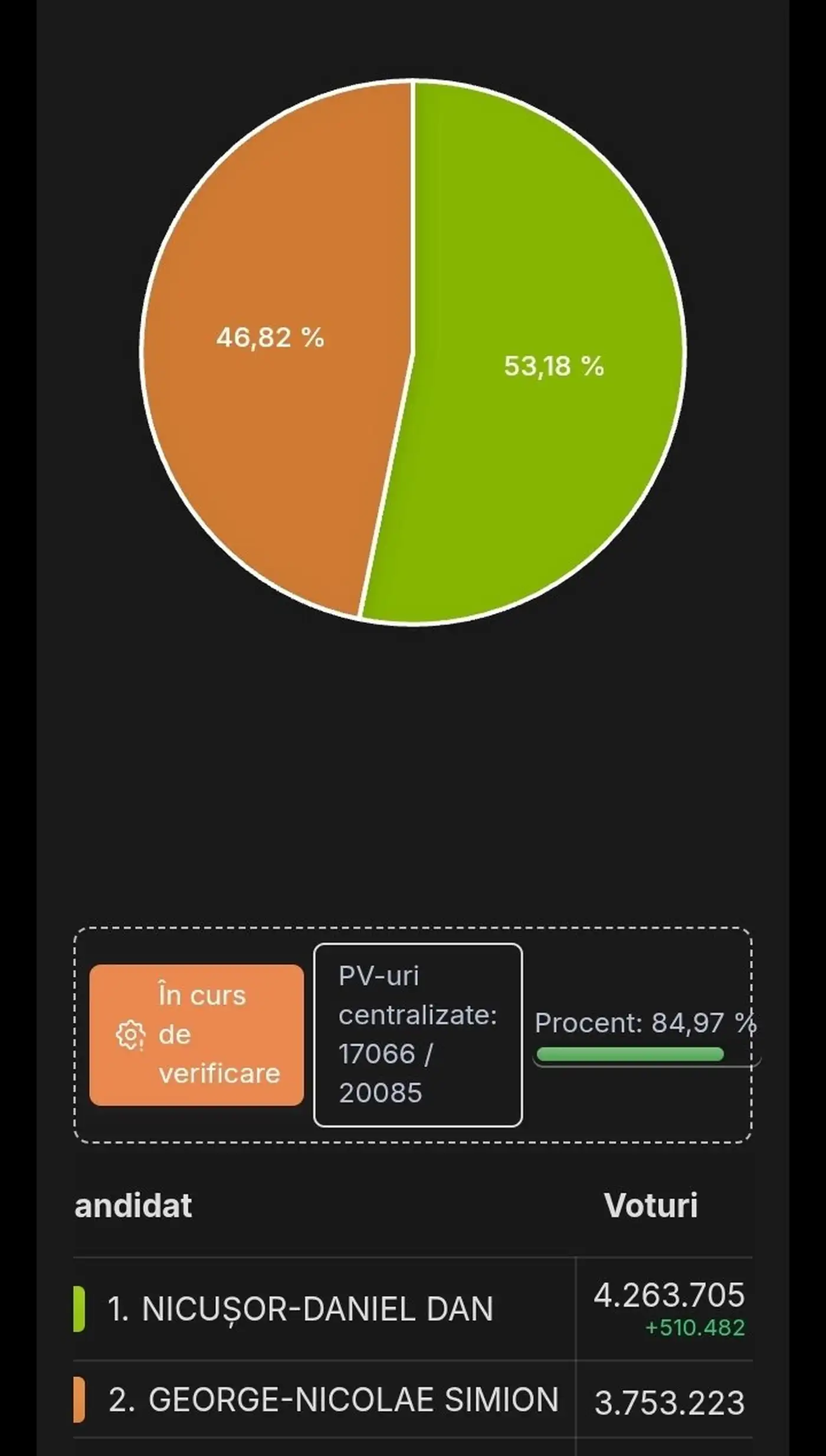 Утренний обзор 19.05.2025