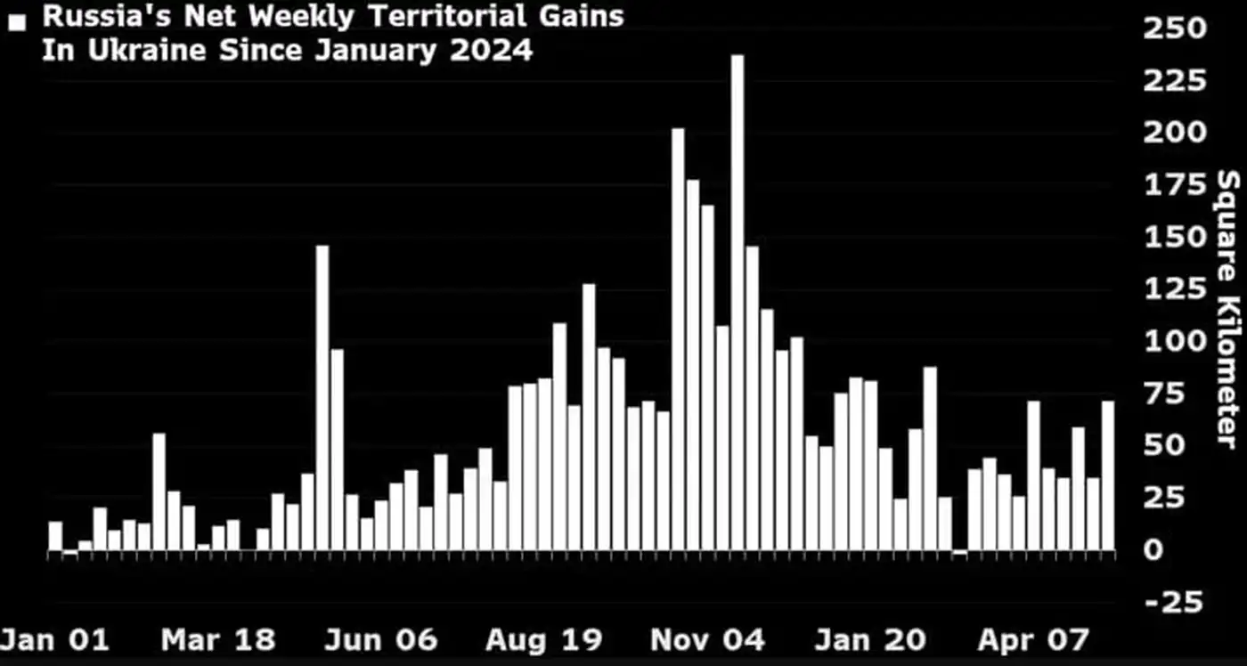 Трамп: Россия побеждает