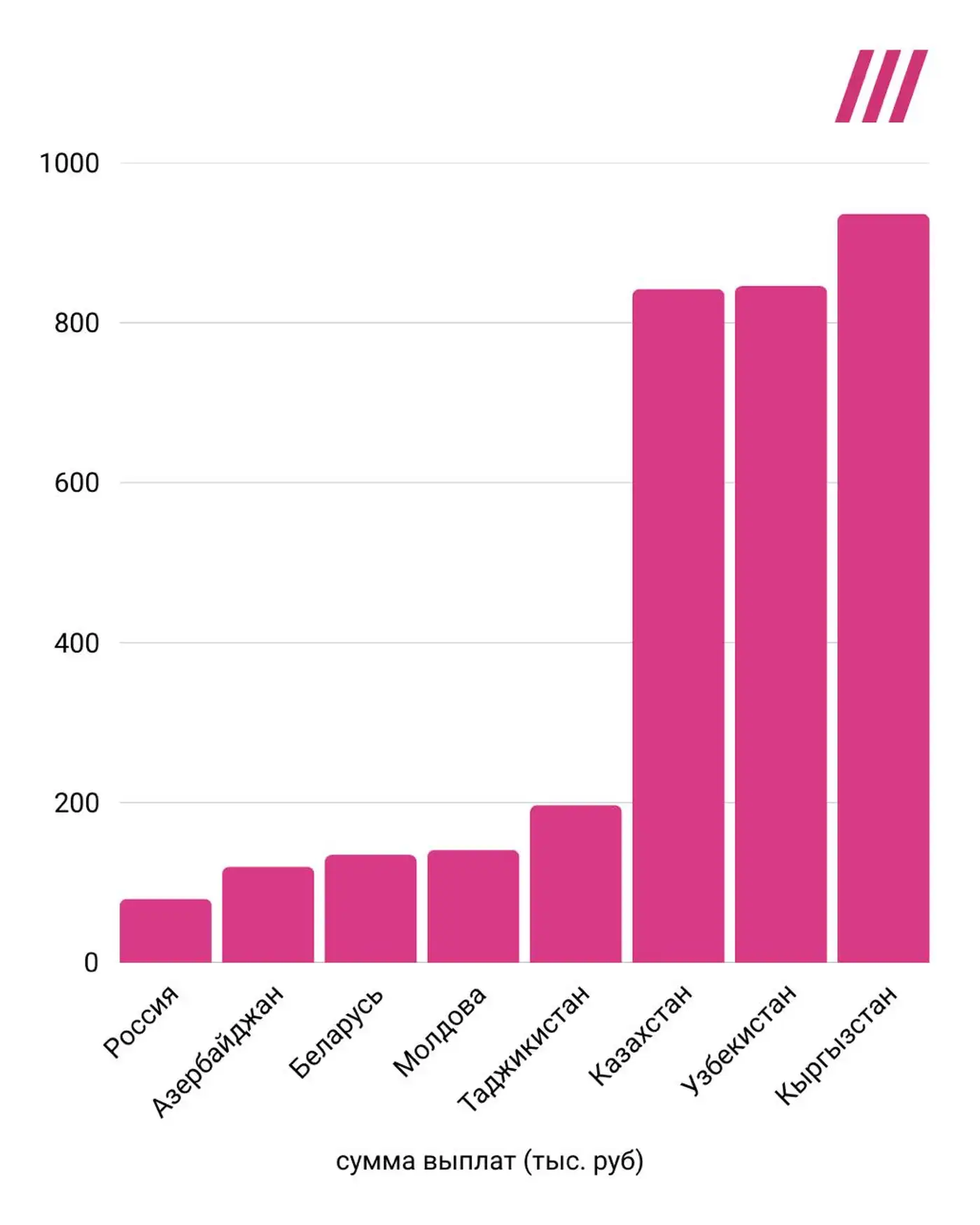 Позорная щедрость: Россия выплатит ветеранам меньше всех в СНГ