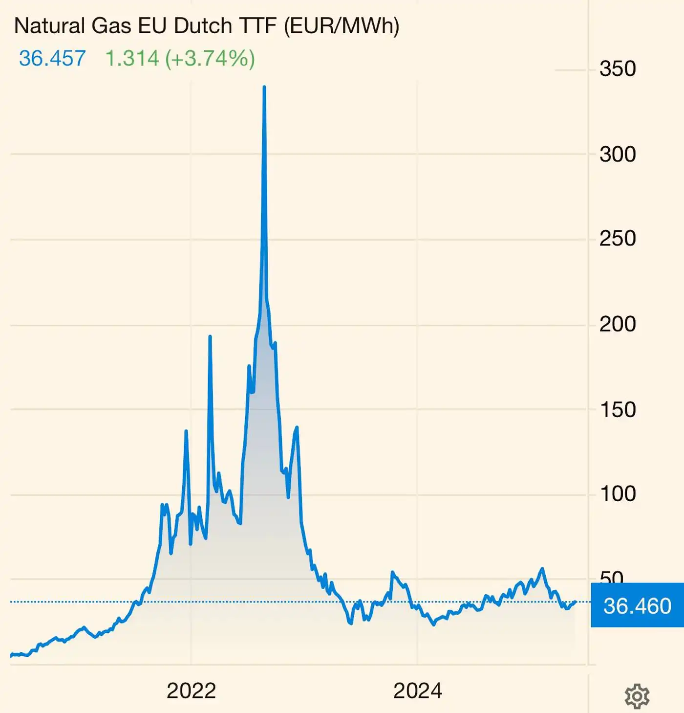 Цена за ад: как Европа пережила газовый шантаж Кремля