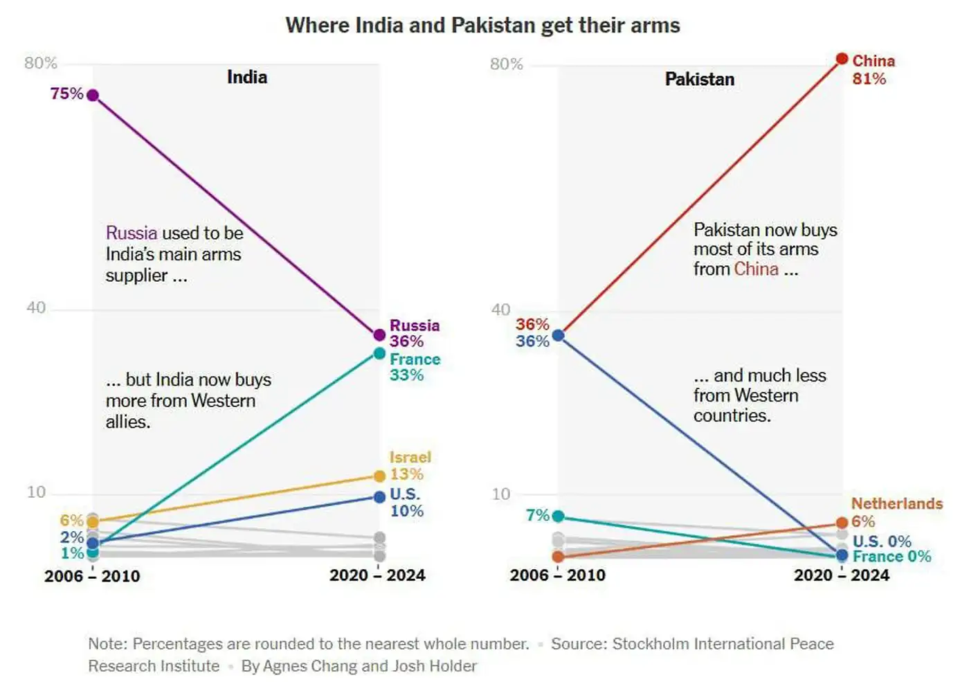 Конфликт Индии и Пакистана: Прокси-война США и Китая?