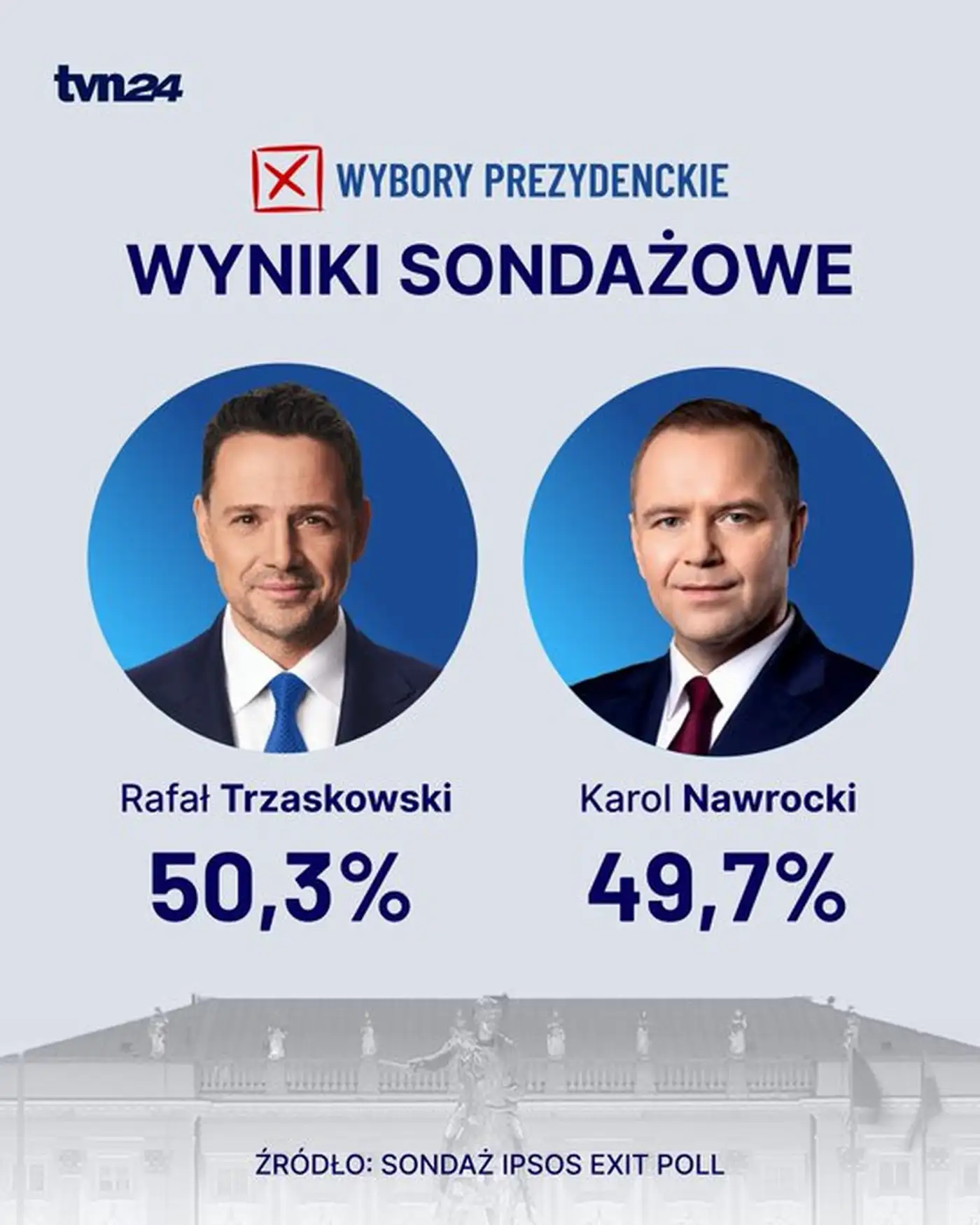 Выборы в Польше: первые экзит-полы