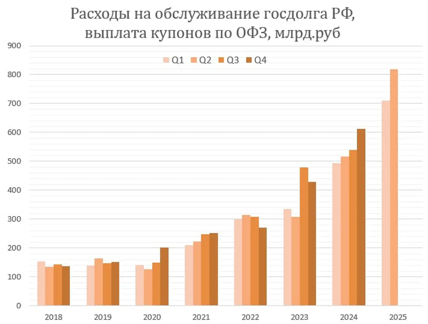 Минфин РФ опубликовал плановые расходы на июнь по выпатам на обслуживание госдолга