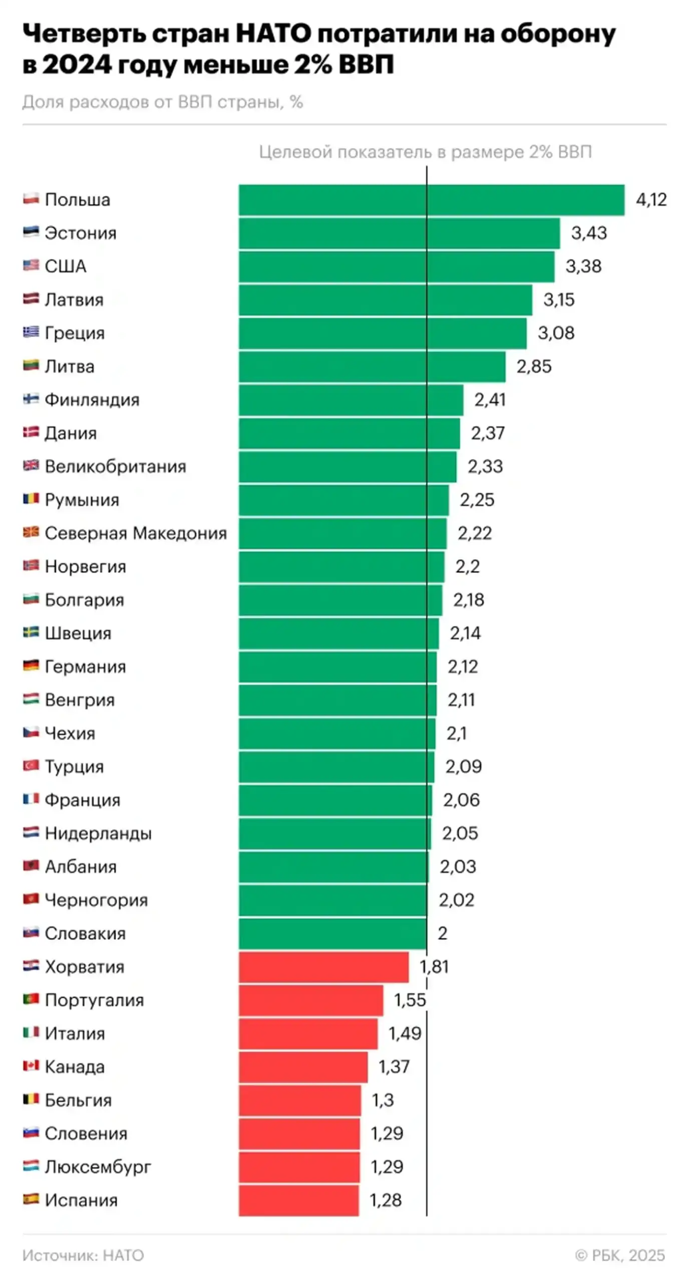 5% на оборону это мега-важное событие