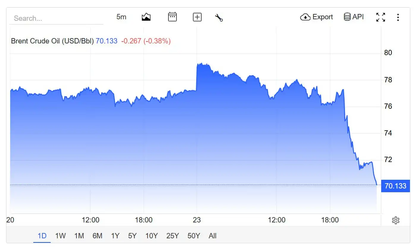 Сокрушительный удар Ирана по базам США