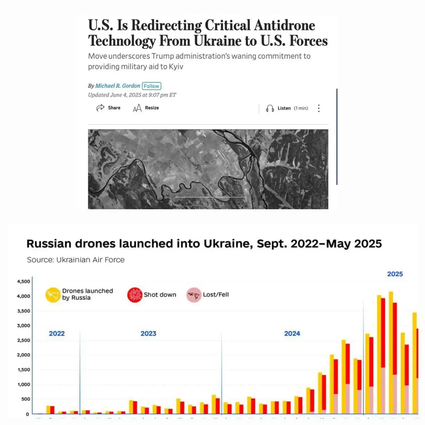 США перенаправляют ключевые компоненты ПВО от Украины к своим войскам на Ближнем Востоке