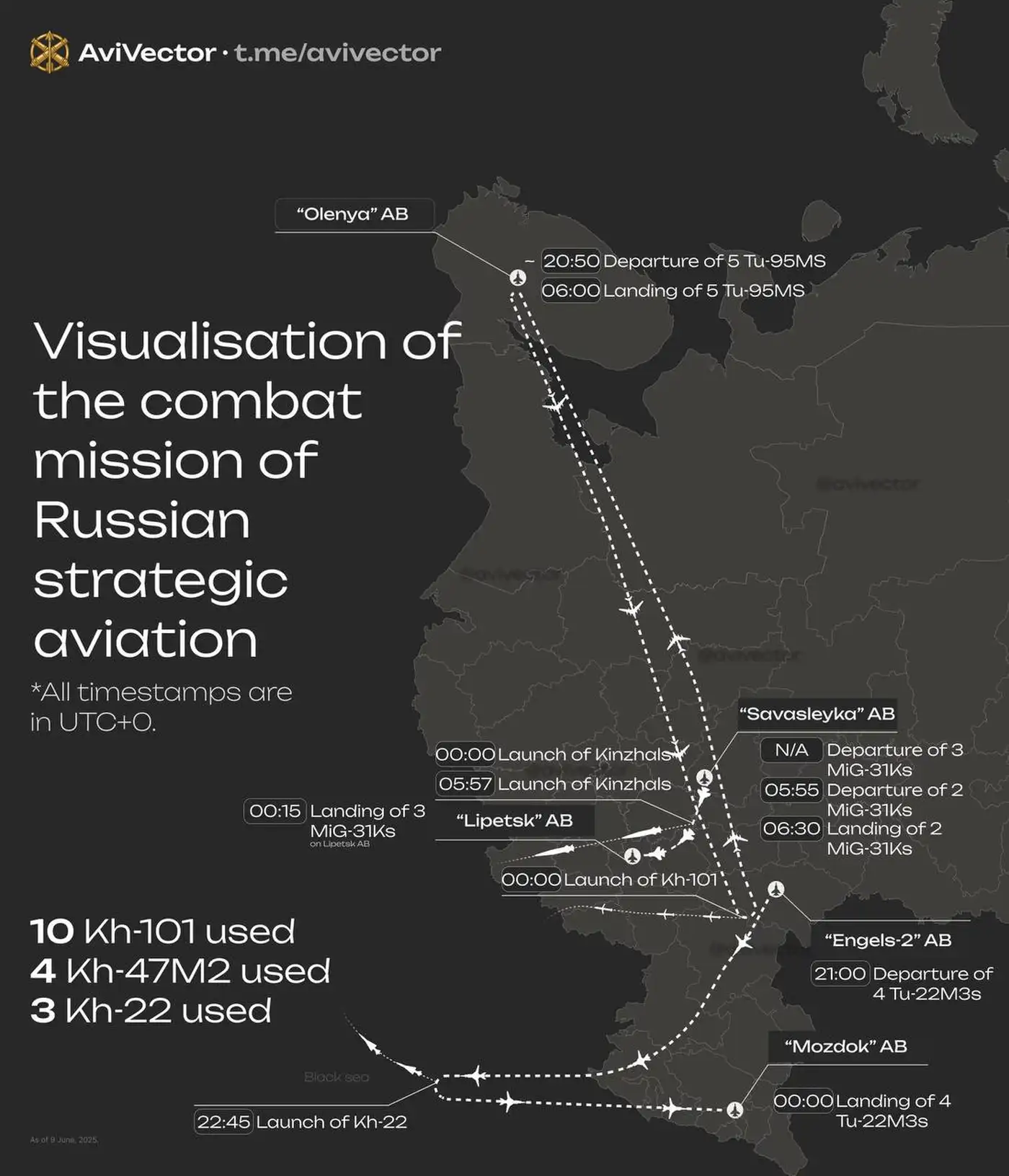 Визуализация сегодняшней атаки от AviVector