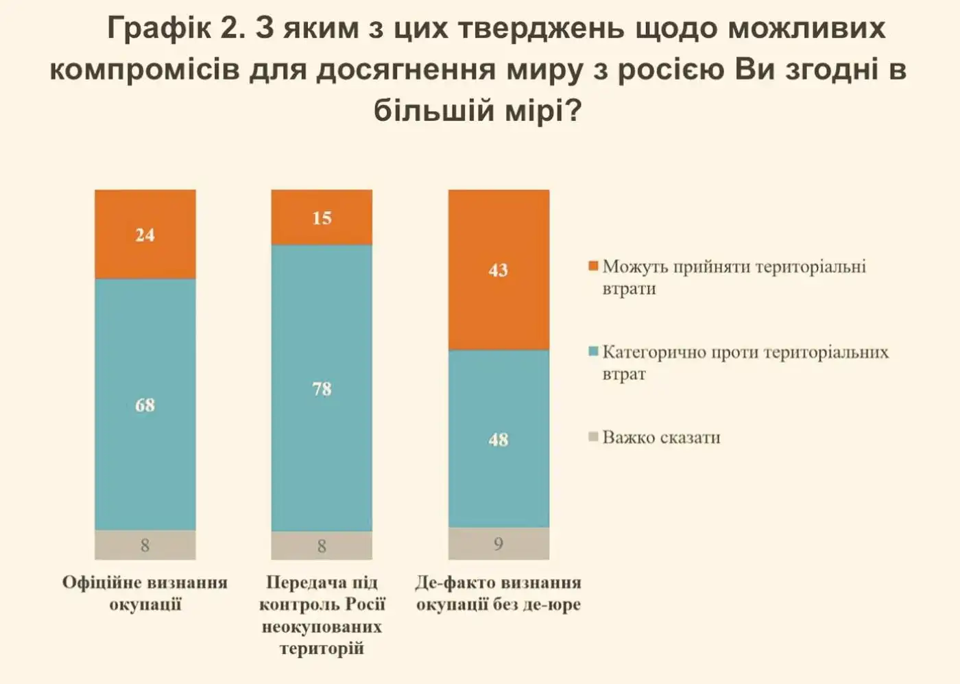 Плохие новости для Путина 1 Плохие новости для Путина