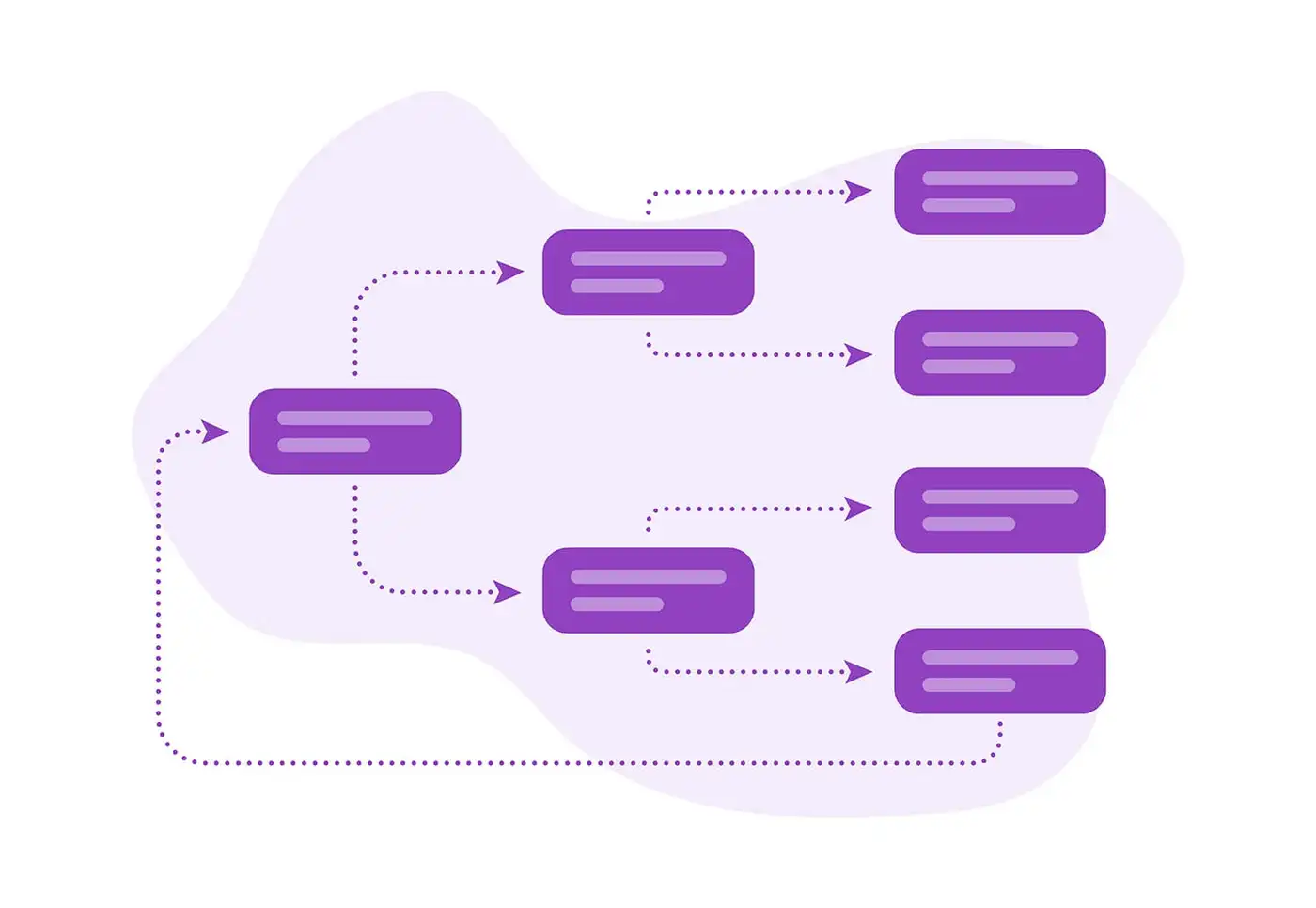 Як розумно використовувати автоматизацію в Instagram і не втратити людяність 1 Враховуйте часові пояси та активність аудиторії