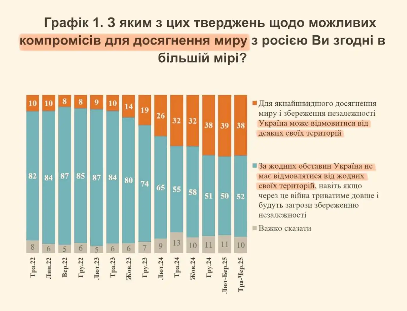 Плохие новости для Путина