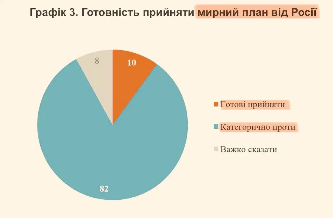 Плохие новости для Путина 2 4 13