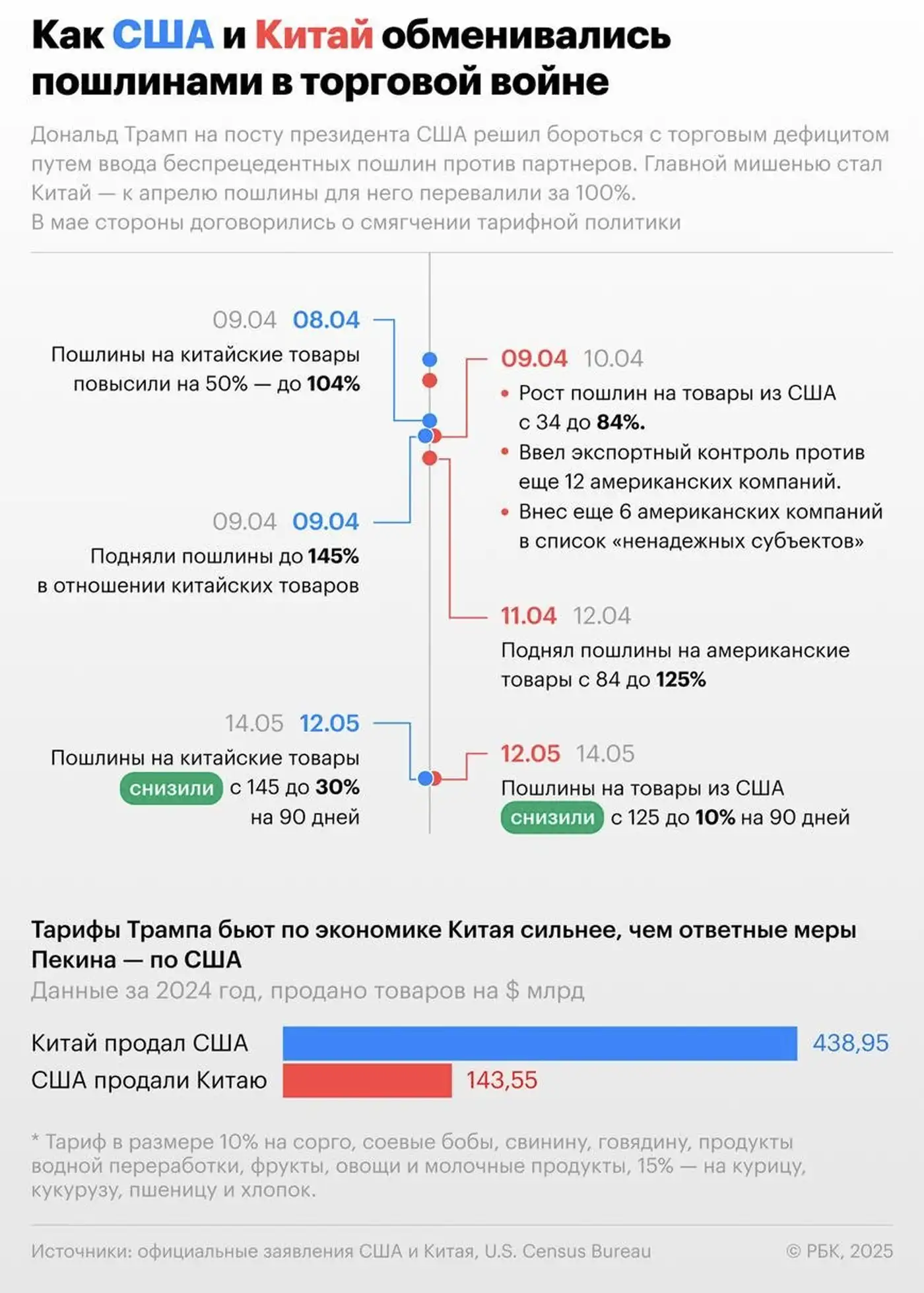 Тарифы 55:10 — старая математика Трампа