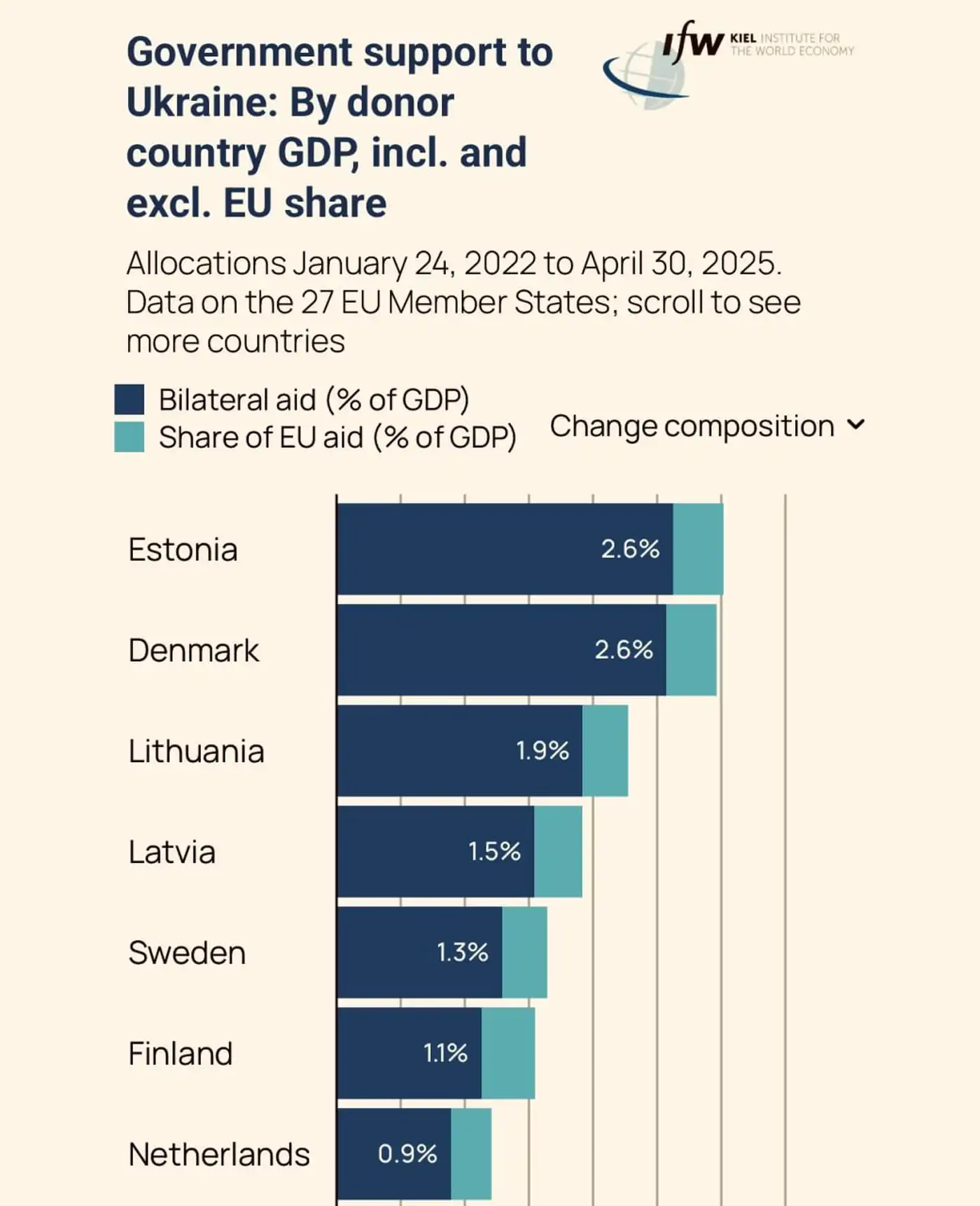 Помощь Украине (доля от ВВП страны).