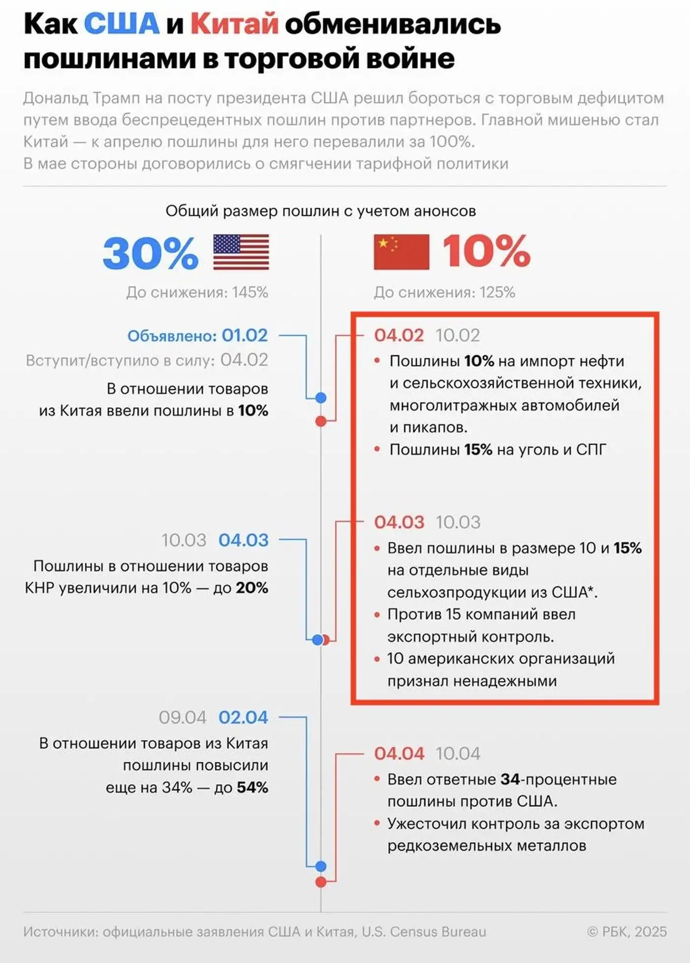 Тарифы 55:10 — старая математика Трампа 1 5 9