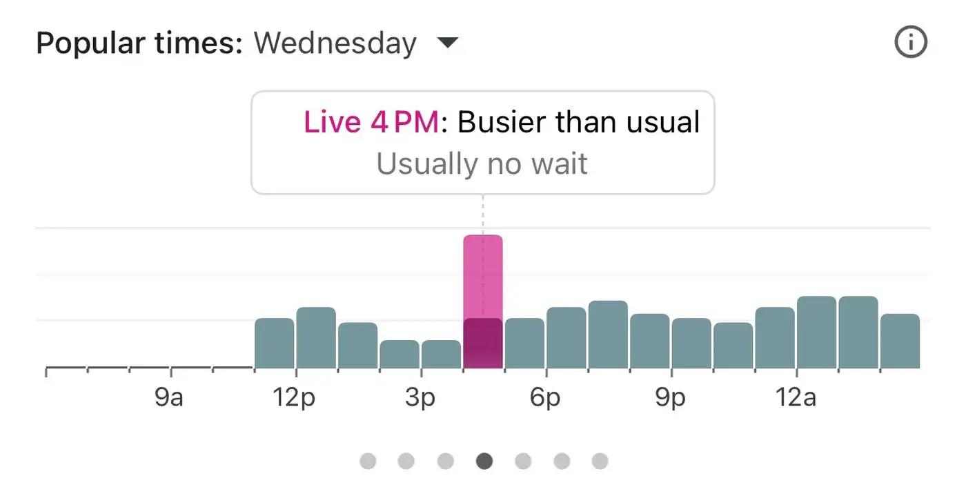 Индекс Pentagon Pizza: как доставка пиццы отражает геополитические тревоги 3 9 5