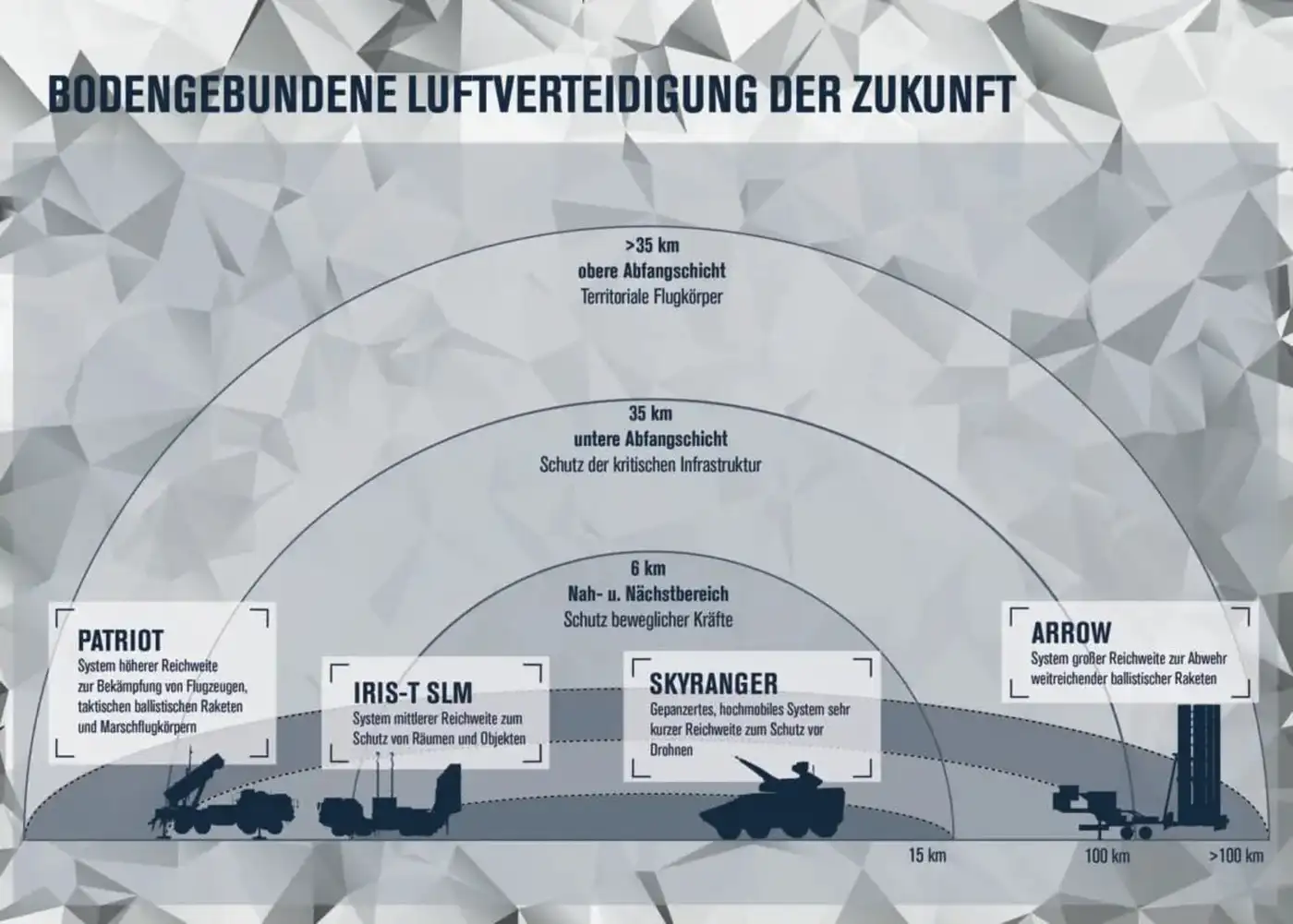 Германия запускает крупнейшую программу модернизации ПВО