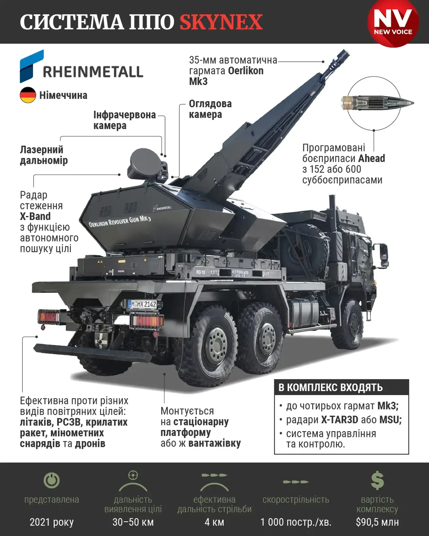 Skynex против «Шахедов»: программируемые боеприпасы в действии
