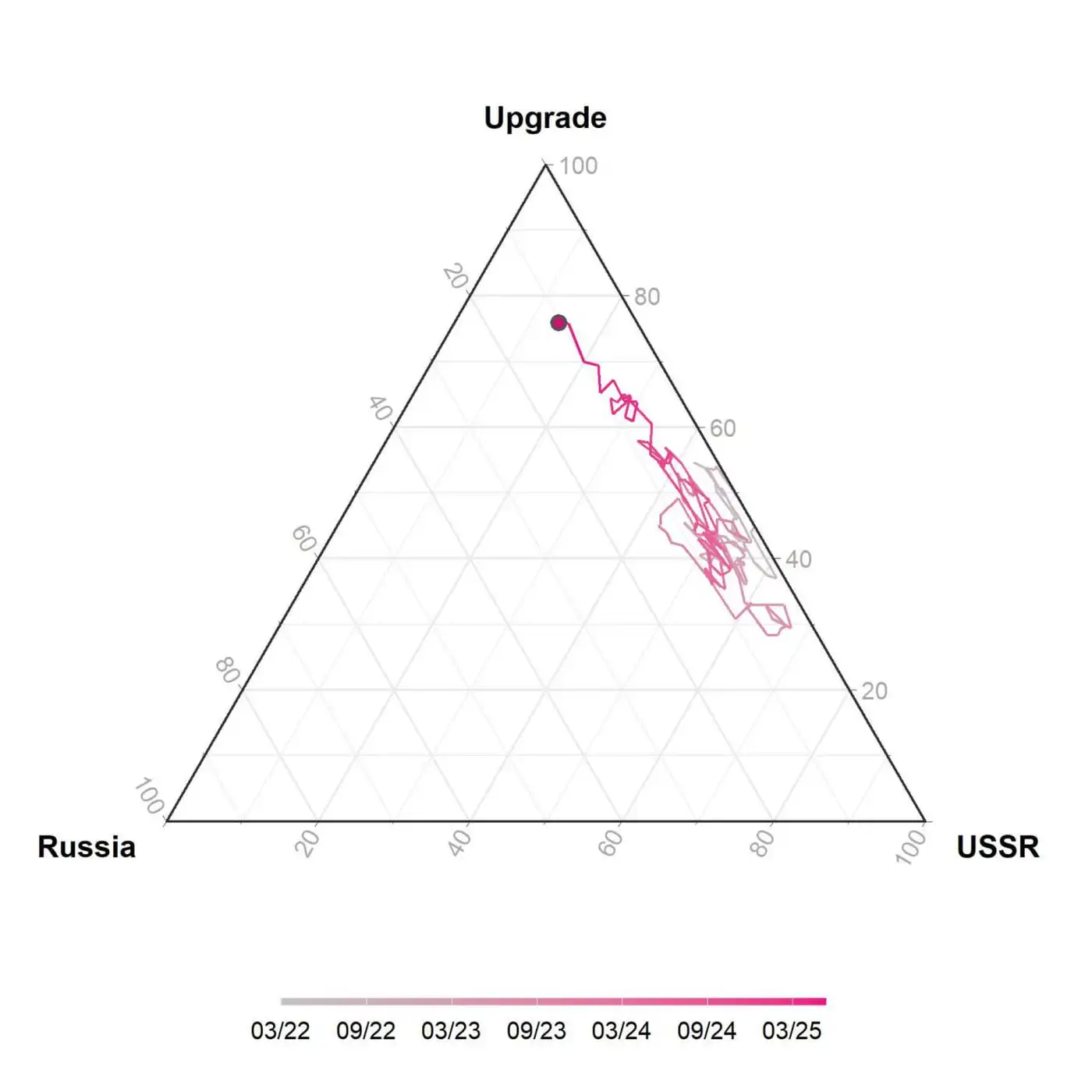 График потерь российских танков