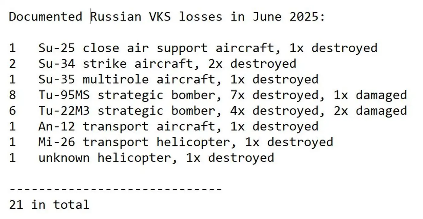 Потери ВКС РФ за июнь 2025